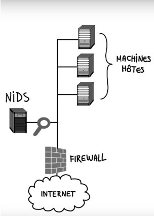 L’intrusion des réseaux, qu’est ce qu’un IDS/IPS ? - Thomas Ory